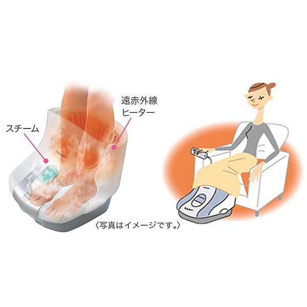 Panasonic EH2862P遠紅外線泡腳機，遠紅外線示意圖