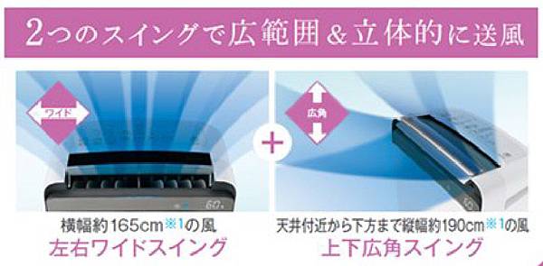 夏普 CV-H180 空氣清淨除溼機扇葉,橫幅擺動最大約165cm/縱向寬度最大約190cm