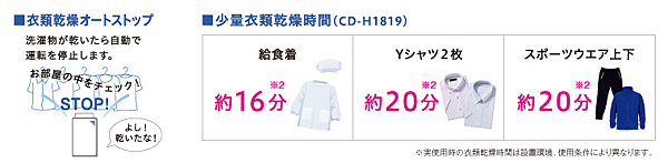 Corona CD-H1818除濕機，獨特熱風設計，縮短衣物烘乾時間