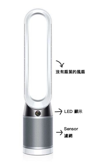 Dyson TP04空氣清淨機機體外觀介紹