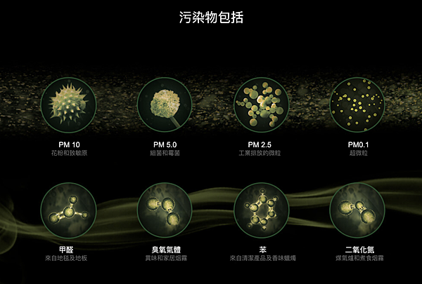Dyson TP04過濾汙染物包含PM10、PM5.0、PM2.5、PM0.1、甲醛、臭氧氣體、苯、二氧化氮