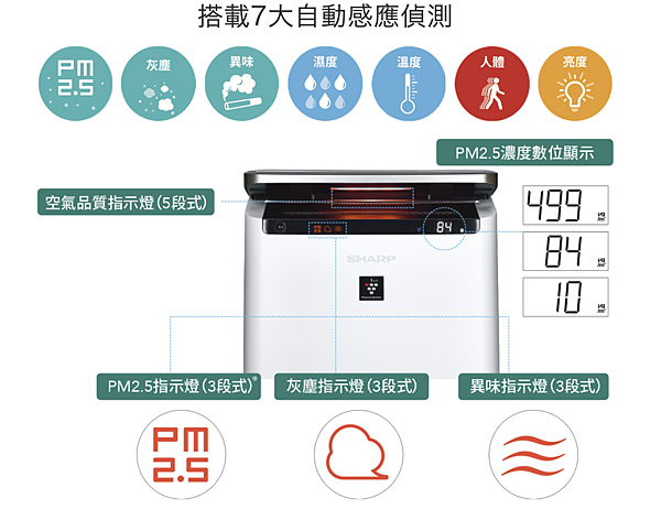 Sharp夏普KI-JP100空氣清淨機 7大自動感應偵測