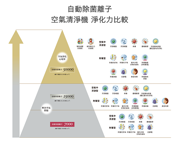 空氣清淨機淨化力比較