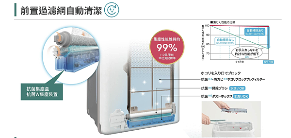 Sharp夏普KI-JP100空氣清淨機 前置濾網自動清潔功能