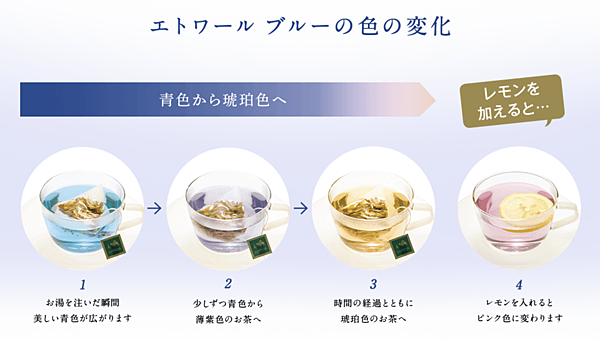 Lupicia星空茶包顏色變化