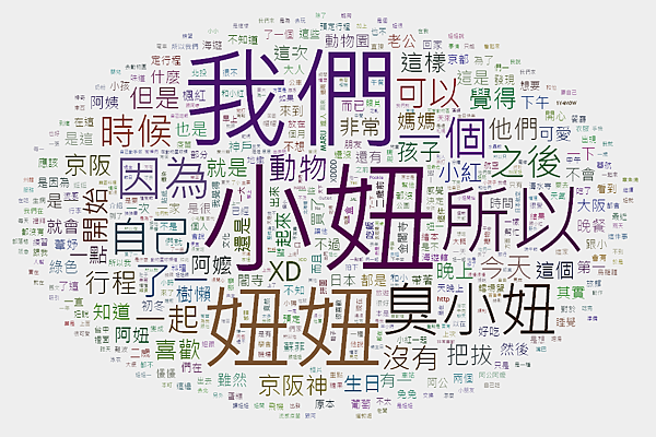 pixnet文字雲.png