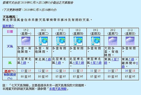 香港天氣.bmp