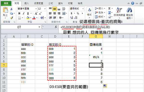 檢視ID