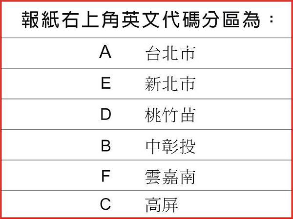 蘋果分區表