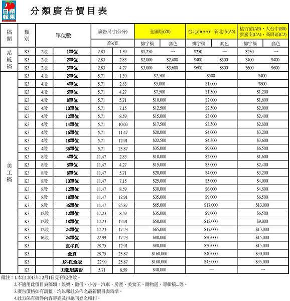 2013蘋果分類新版價目表