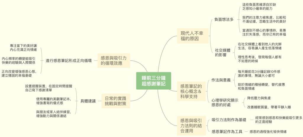 《睡前3分鐘超感謝筆記》:練習發掘生活中的幸福感 《睡前3分鐘超感謝筆記》:練習發掘生活中的幸福感
