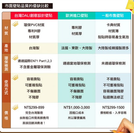 DALI壁貼與市面壁貼品質優缺比較.jpg