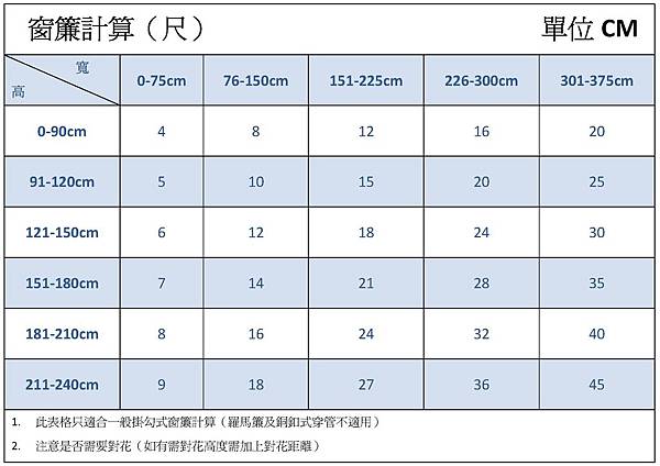 窗簾計算表