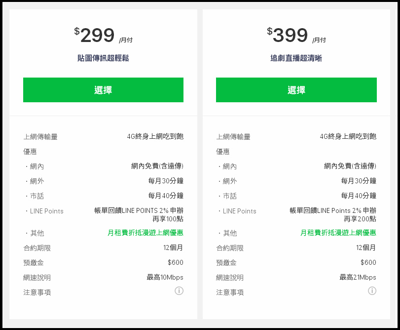 產品推薦 Line Mobile Cp值超高的上網資費 299元起就能享受4g上網吃到飽 肉魯走遍全台灣 環遊全世界 痞客邦