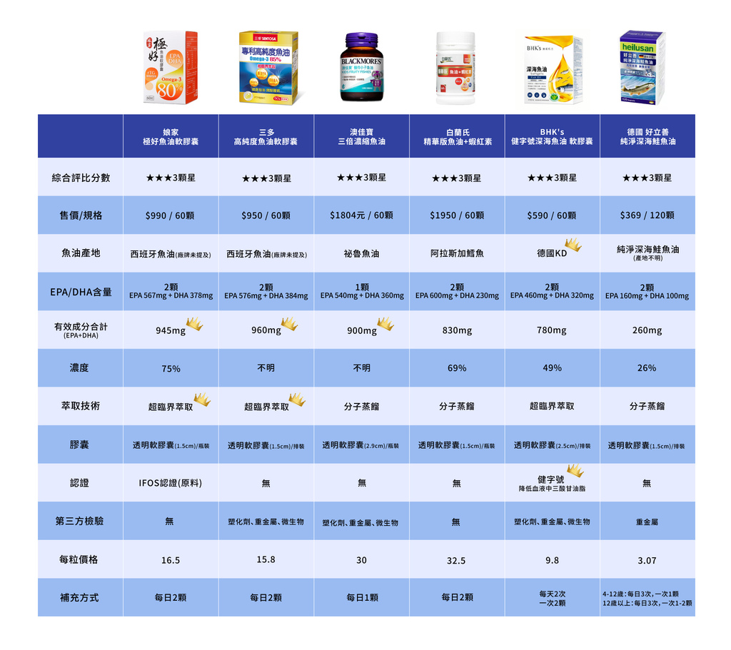 肉滷魚油比較圖2_2023.06版.jpg