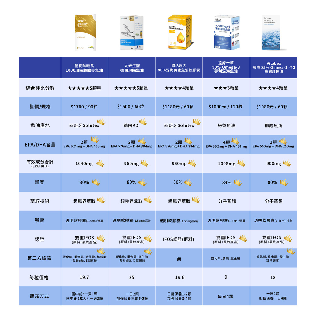 肉滷魚油比較圖1_2023.06版.jpg