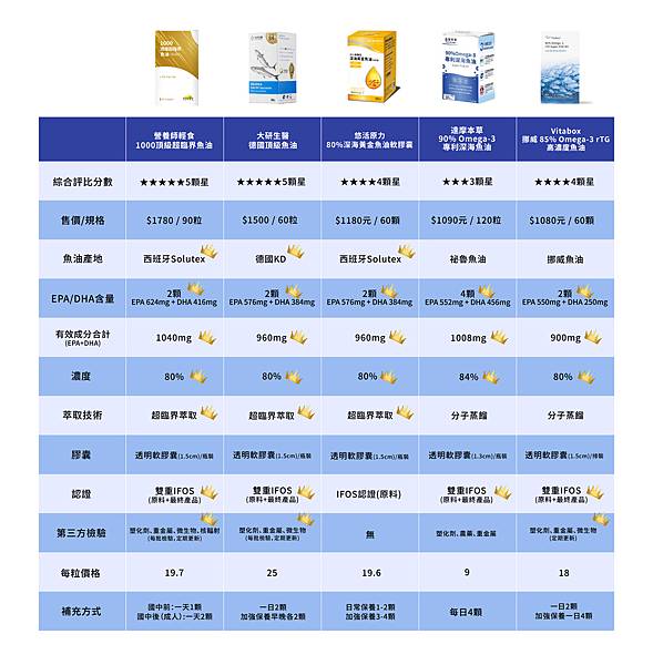 肉滷魚油比較圖1_2023.06版.jpg