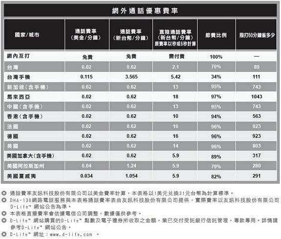 DLink通話費率.jpg