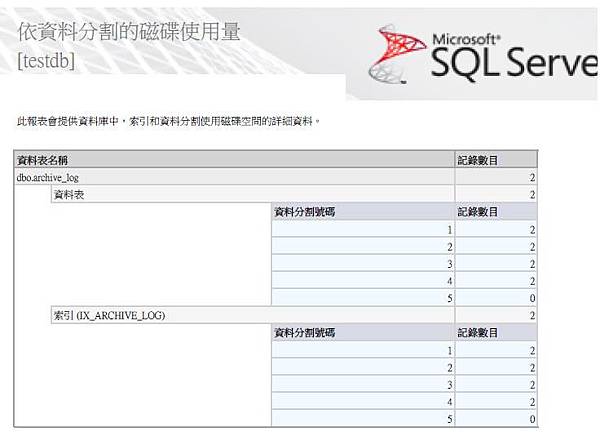 testdb_table_usage testdb_table_usage