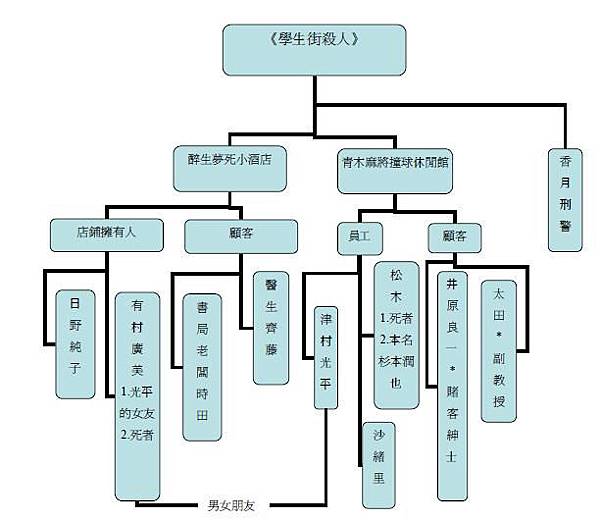 未命名