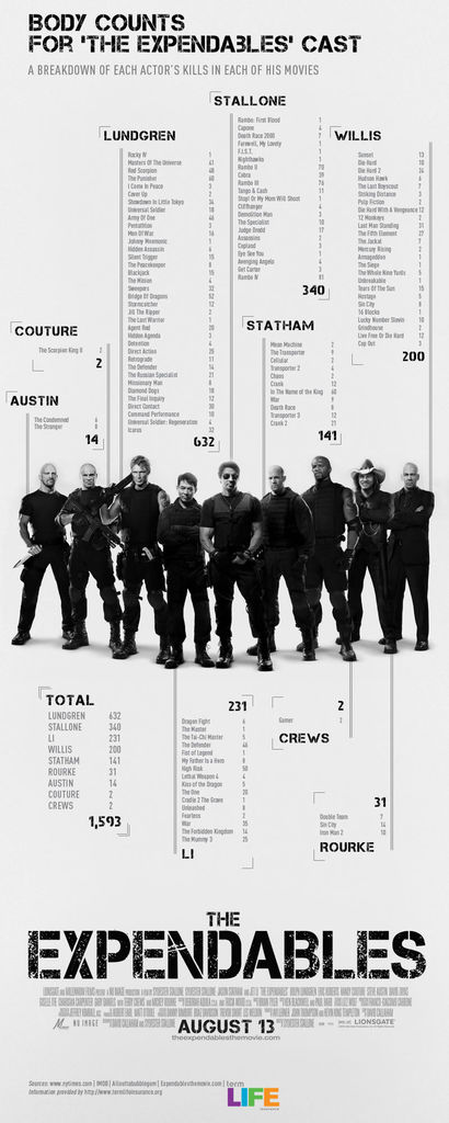 The Expendables