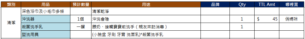 待產包-清潔