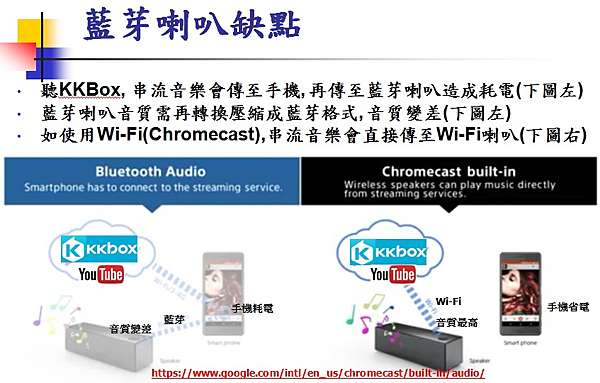 Wi Fi 喇叭好處 Chromecast 手機可關屏連續播放youtube歌曲讓手機省電 Danny的部落格 痞客邦 Wi Fi 喇叭好處 Chromecast 手機可關屏連續播放youtube歌曲讓手機省電 Danny的部落格 痞客邦