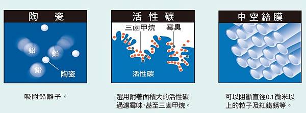 國際牌淨水器6.jpg