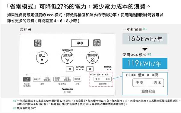 Panasonic國際牌A.La.Uno SII S22.jpg