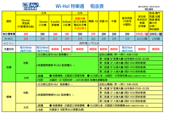 Wi-Ho租金表