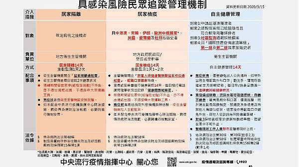 具感染風險者追蹤管理機制表-0315.jpg