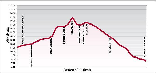 tongariro-alpine-crossing-factsheet-2.jpg