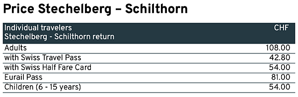 [瑞士|Switzerland] 雪朗峰(Schilthor