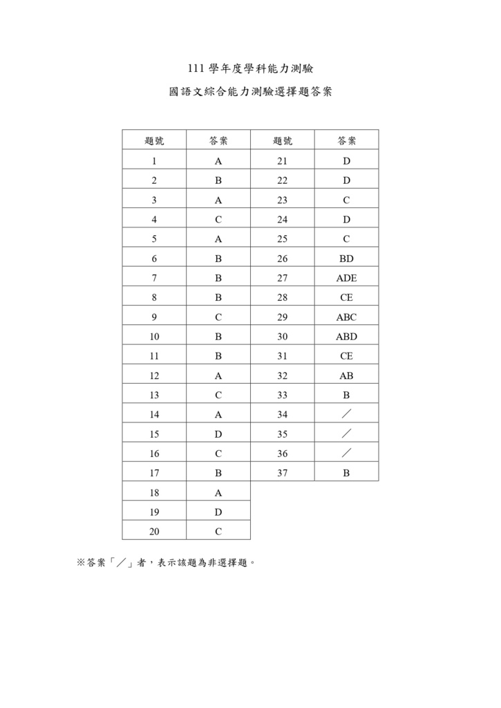 01-111學測國語文綜合能力測驗選擇題答案_page-0001.jpg