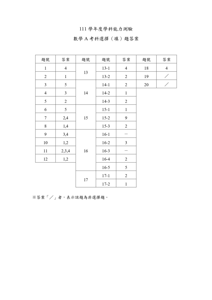 03-111學測數學a選擇(填)題答案_page-0001.jpg