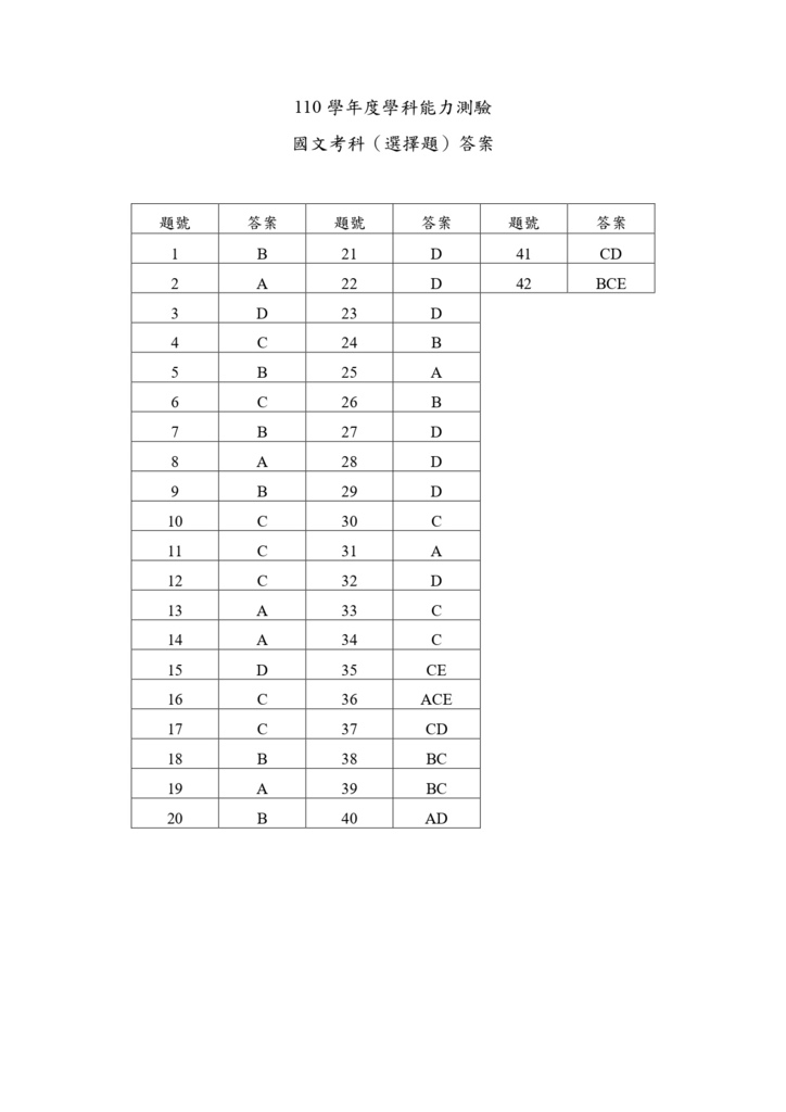 110學測國文答案_page-0001.jpg