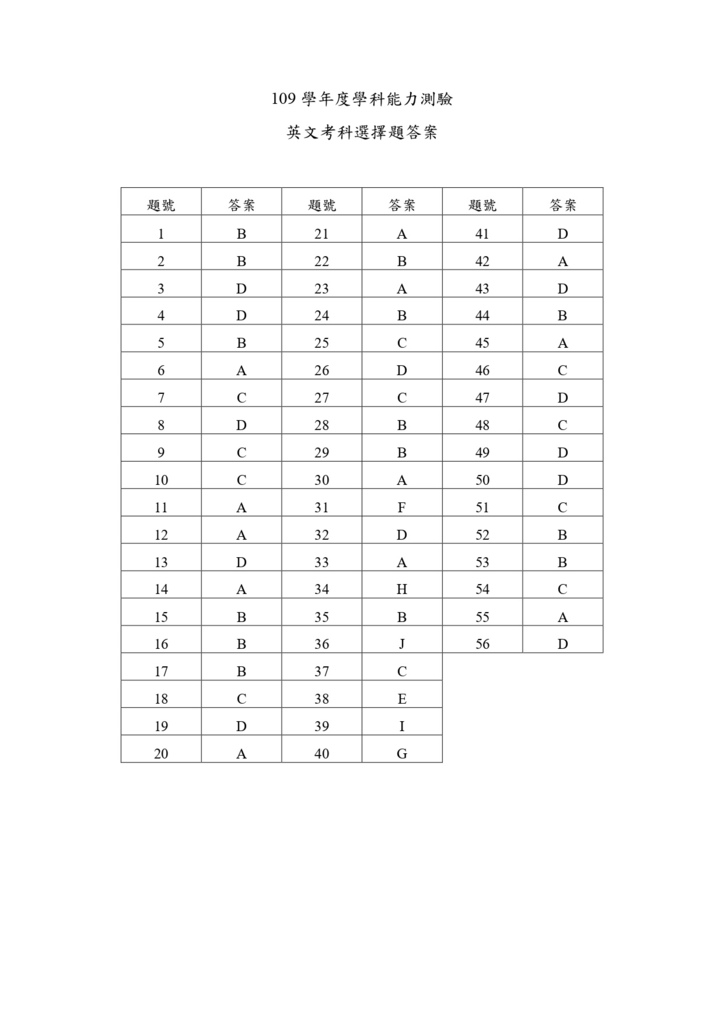 02-109學測英文答案_page-0001.jpg