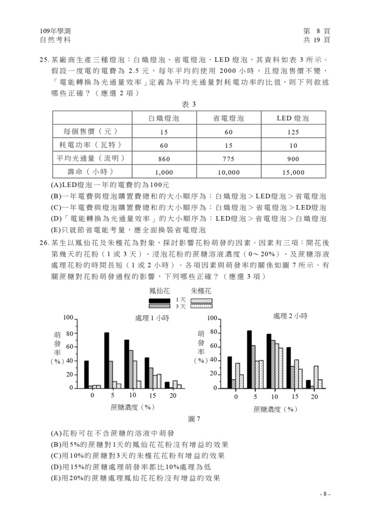 05-109學測自然試卷定稿_page-0009.jpg