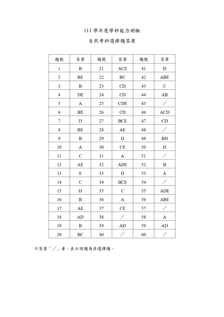 06-111學測自然選擇題答案._page-0001.jpg