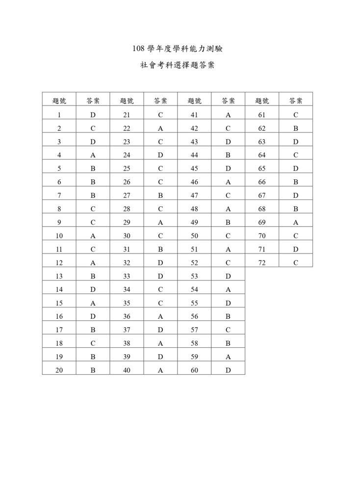 04-108學測社會選擇題答案_page-0001.jpg