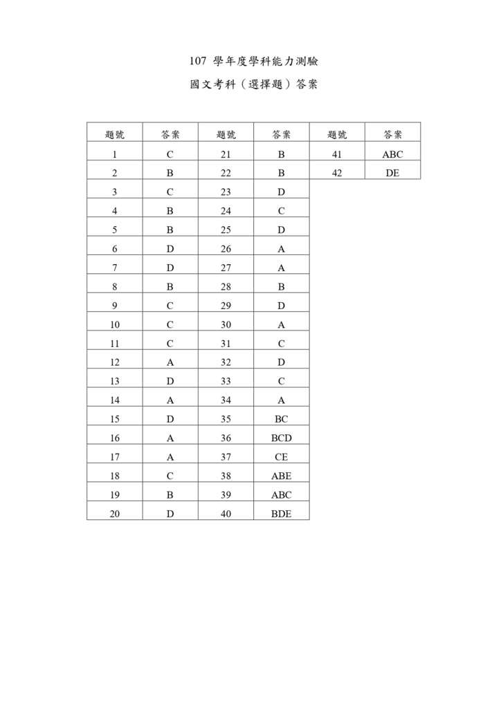 01-107學測國文(選擇題)答案_page-0001.jpg