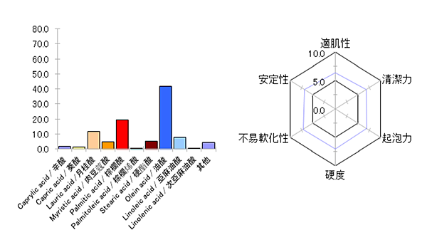 燕豆皂特性圖.png