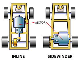 Slotcar-Motors-pt1.gif