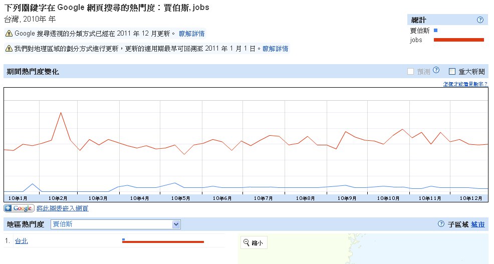 賈伯斯在台灣