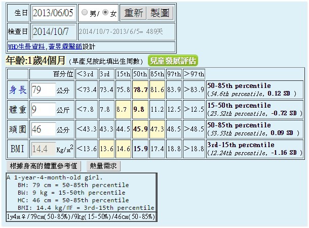 1Y4M成長評估