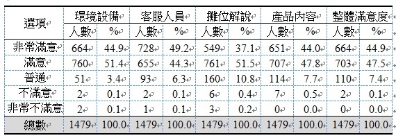 在问卷网中如何设置打分题分数 问卷网