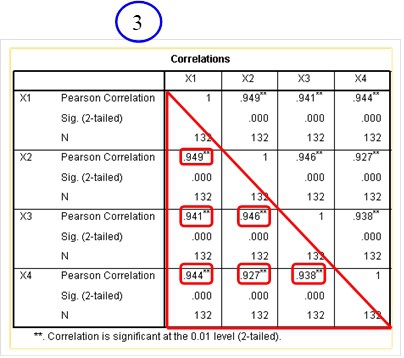 Spss進行迴歸多元共線性診斷 晨晰統計部落格新站 統計 Spss Big Data討論園地 痞客邦