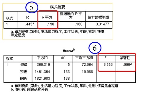 利用SPSS透過迴歸分析對新進樣本進行預測