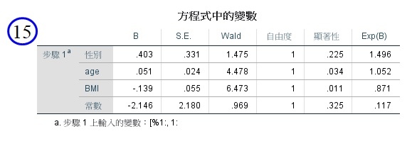 用SPSS進行傾向分數配對分析（Propensity sco