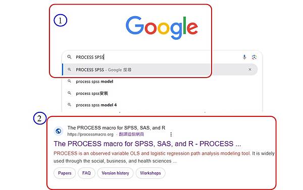 如何在SPSS裡安裝中介調節Marco: PROCESS（2